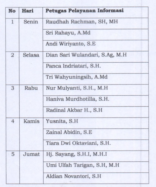 PETUGAS INFORMASI JAN 2026