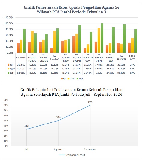 berita ecourt okt 24