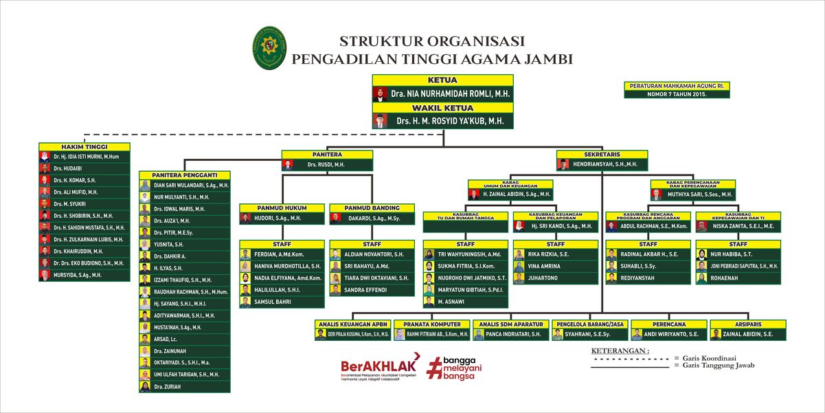 stiker struktur PTA JAMBI. baru.jpg 2 1